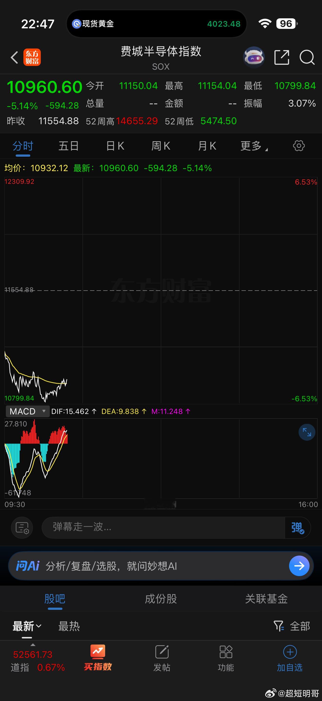 美股半导体板块下挫 费城半导体指数日内跌超5%金十数据7月28日讯，美股费城半导