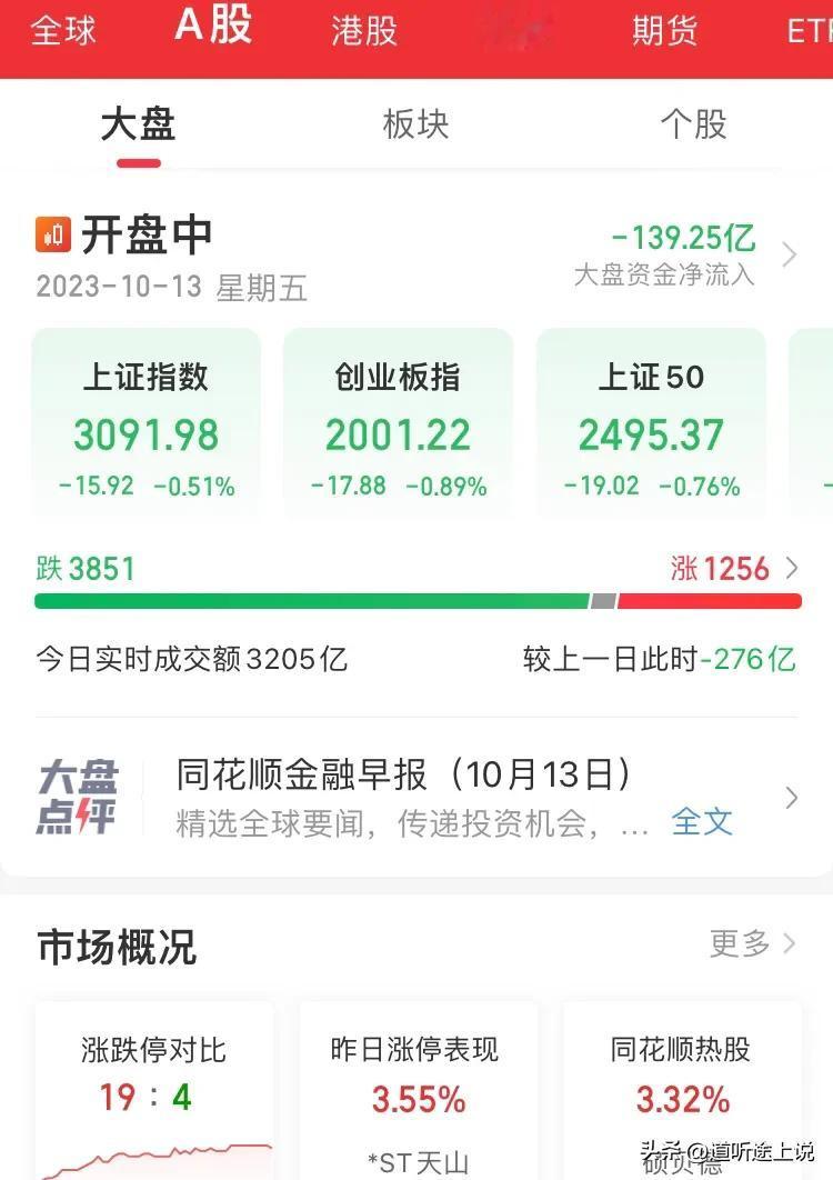 人家这股票交易是险象环生，高潮迭起，大 A 是开盘定调，开局即终局。