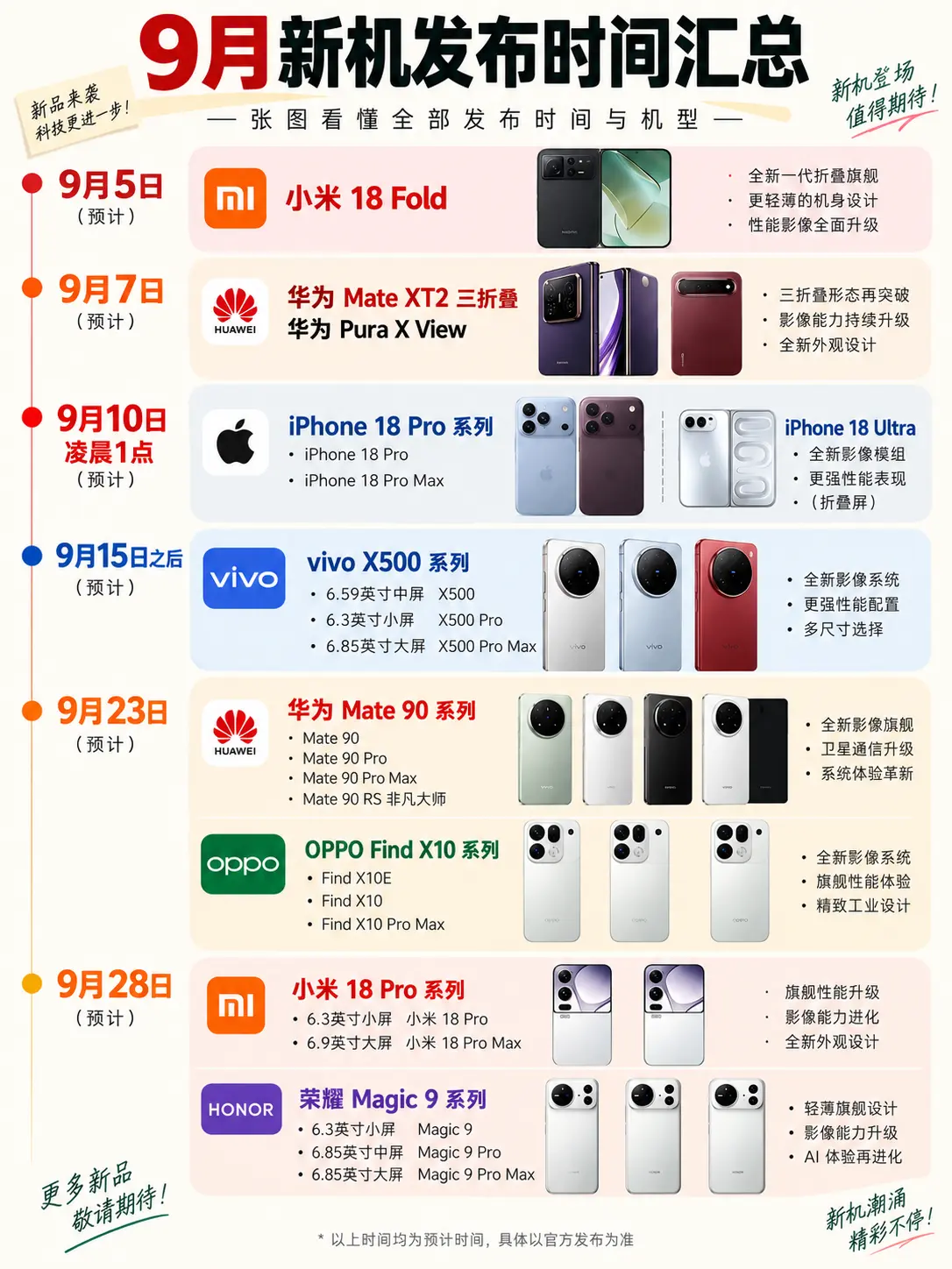 9月新机发布时间汇总。