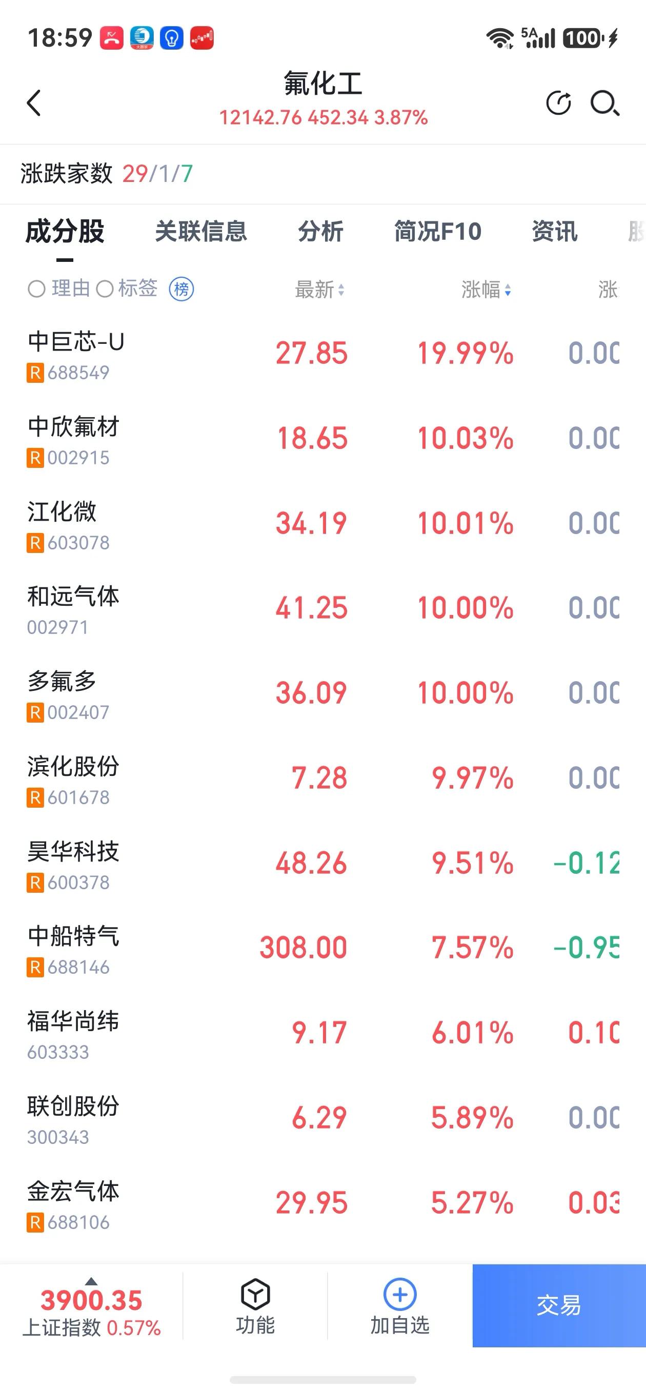 选最强的赛道，吃最肥的肉。
今天的盘面，颇耐人寻味。尾市收于3900点，似乎有调