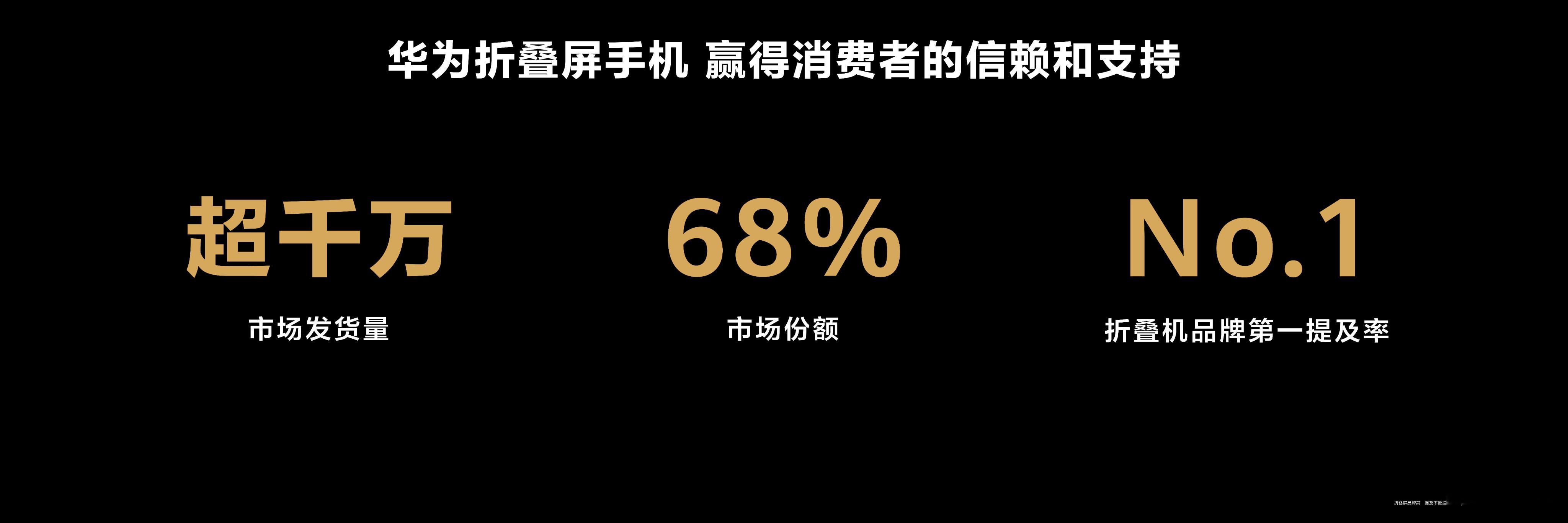 iPhoneFold来了国产机怕了吗别的不知道，华为肯定不带怕的！看IDC刚出的
