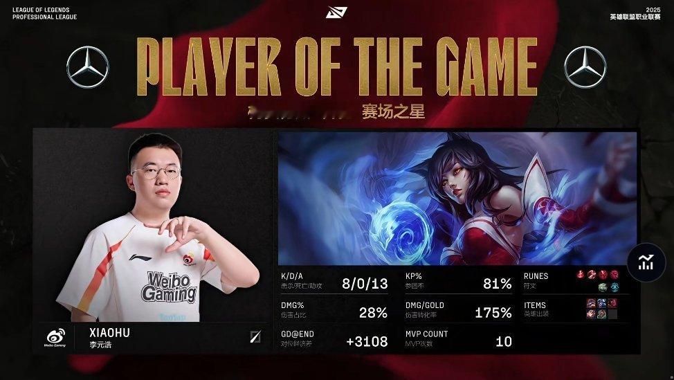 【2025LPL第二赛段 BLG 0-1 WBG】MVP：Xiaohu完美发挥的