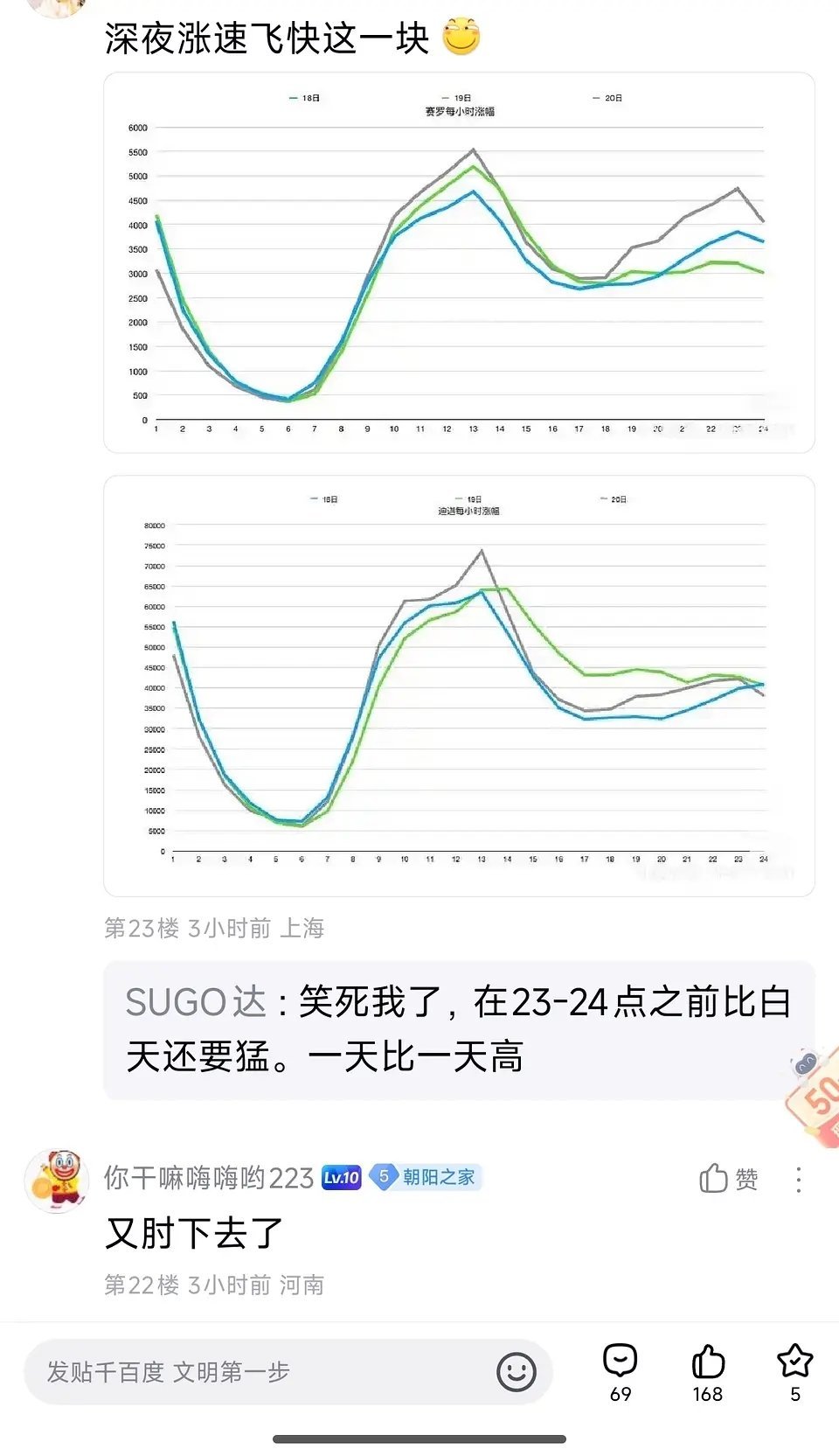 奥特曼居然还有乐子，被扒出来给赛罗注水，还吞迪迦的票，就连奥特曼⭕也有皇族。 