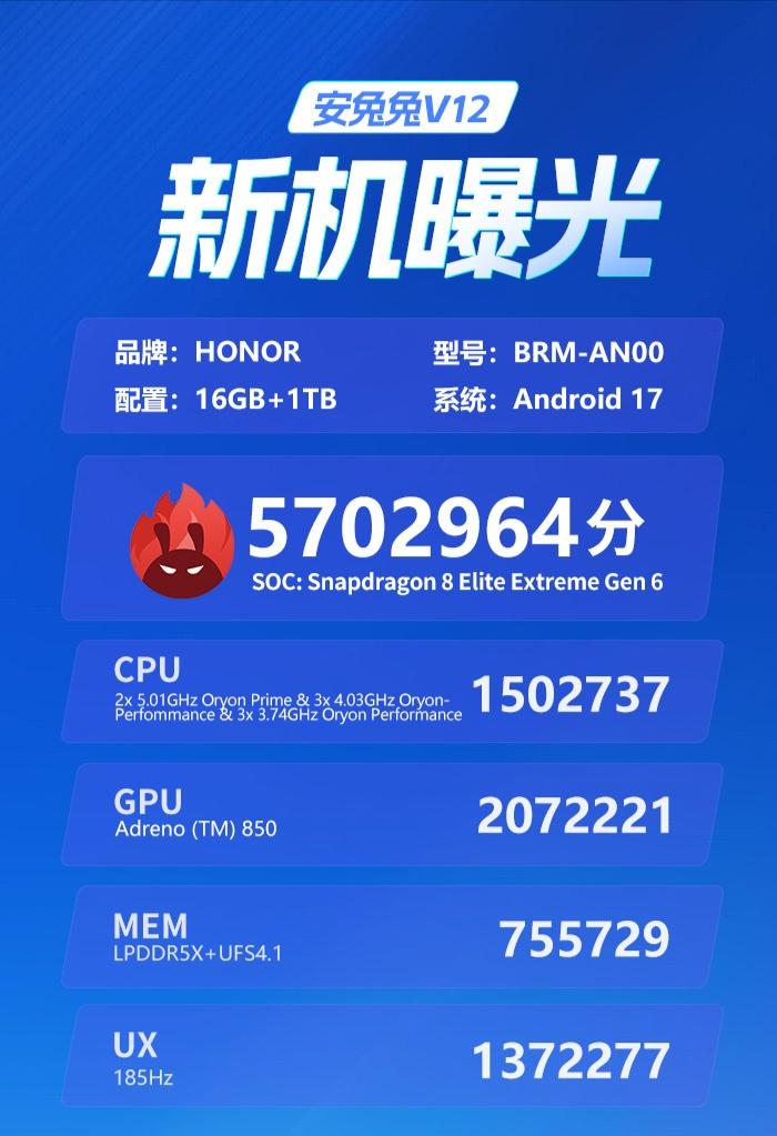 OMG！ 570万分，安兔兔榜首又要易主了？
小米玄戒O3此前在低温实验室跑出5