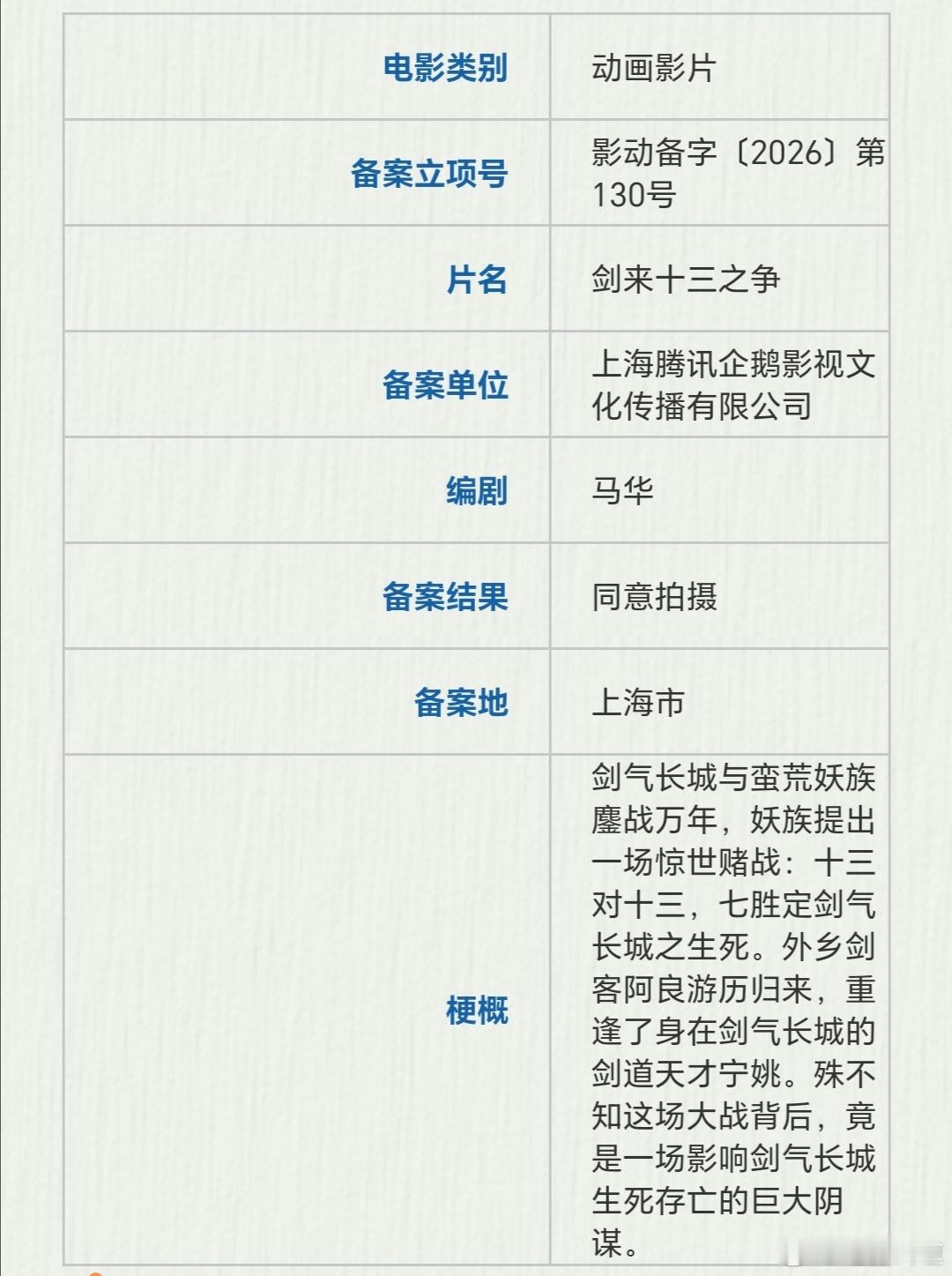 《剑来》将拍动画电影！梗概：剑气长城与蛮荒妖族鏖战万年，妖族提出一场惊世赌战：十