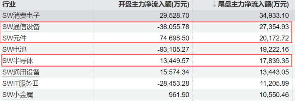 盘前v+提到反弹幅度受限、高开低走，今天确实拉上去都有卖压、日内走A，也是大跌后