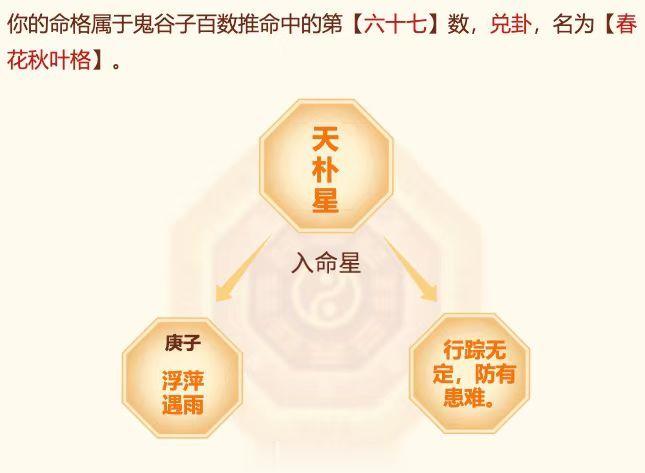 一直都有听说过鬼谷子神算，好奇试了试，真的好玄啊。。把我的六运拿捏得准准的。。。