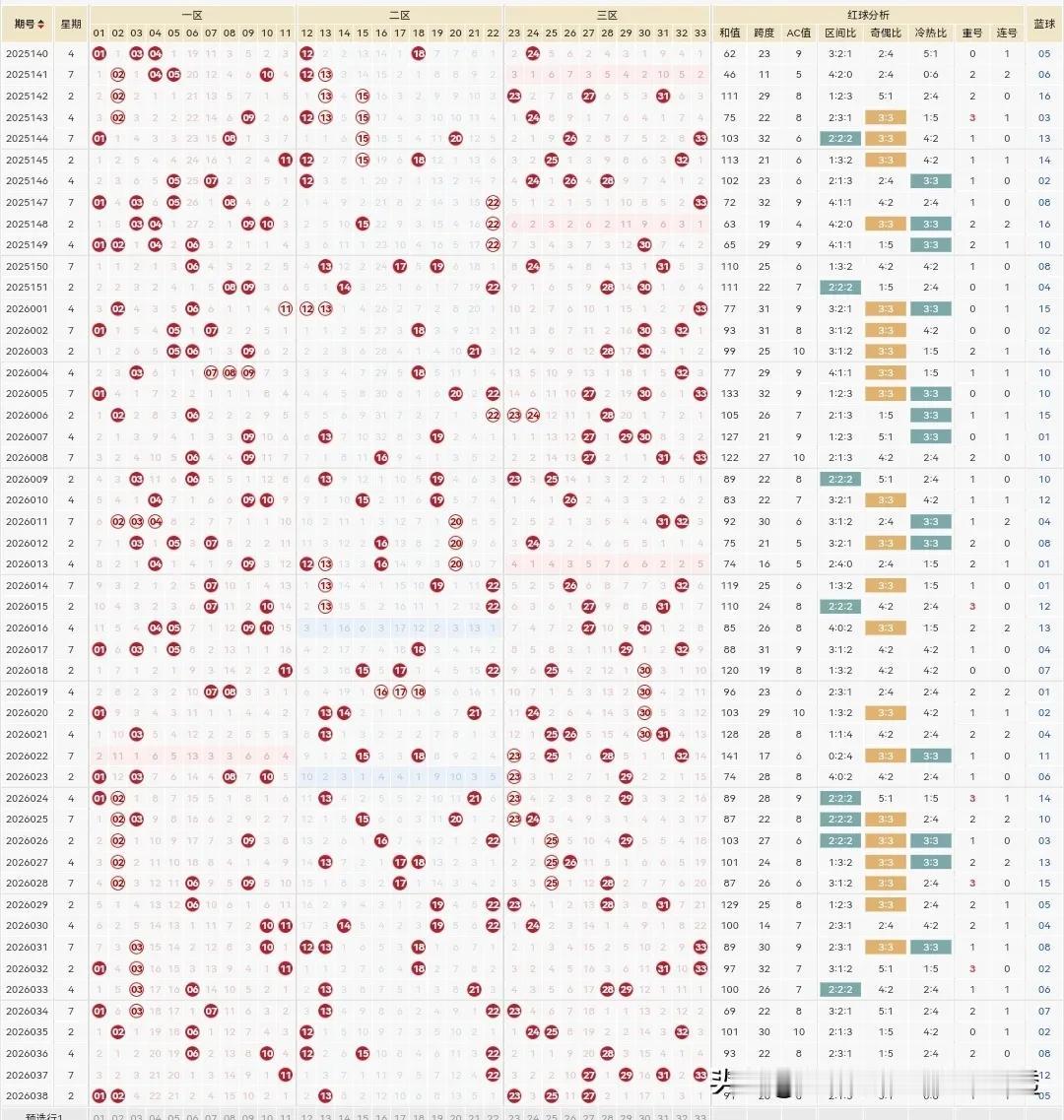 双色球039期红球，谁帮我挑一下，哪3个更好。

3.4.8.21.23.26.