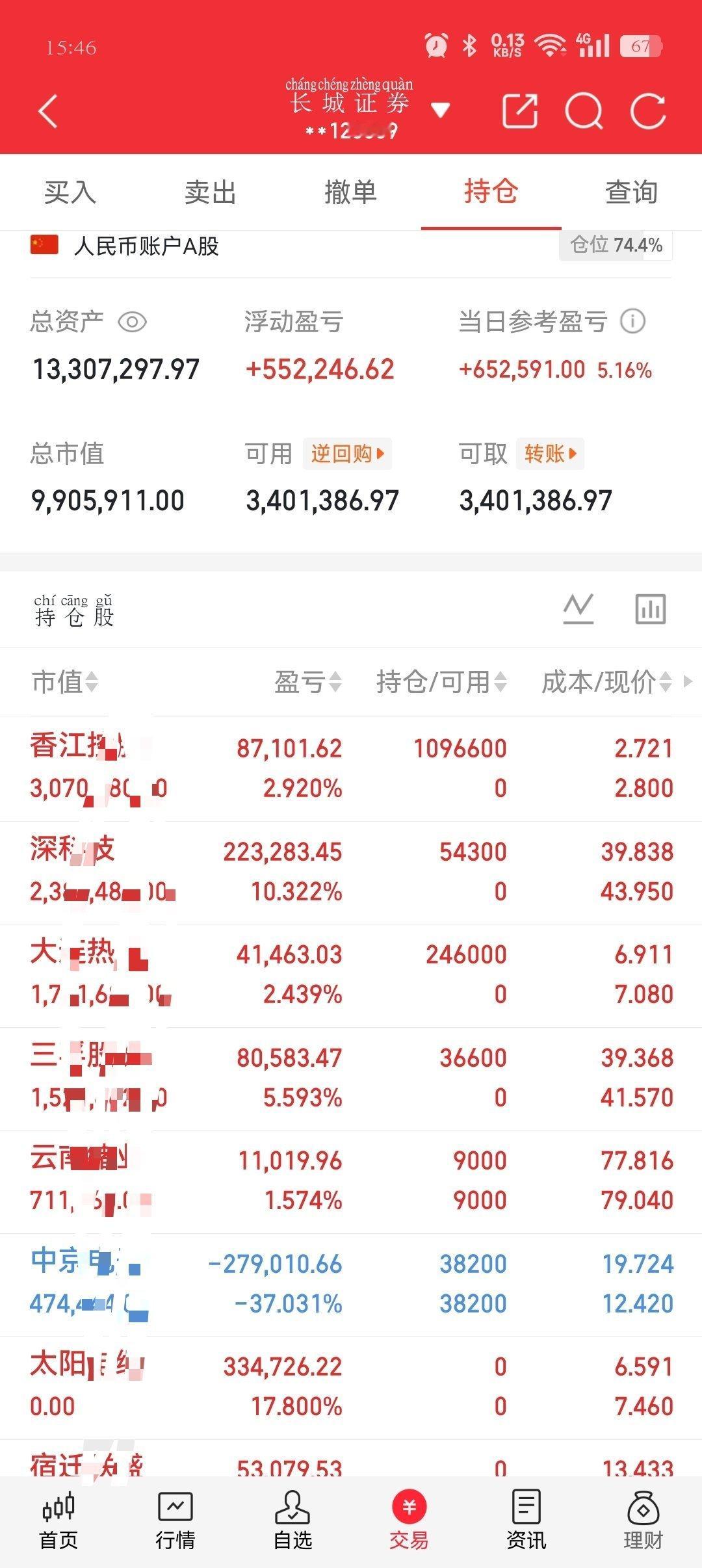 持仓盘面账户概况总资产：1330.73万元仓位：74.4%当日盈利：+65.26