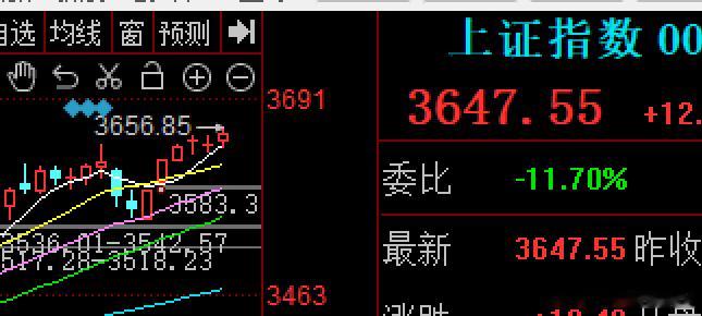 今天大A再接再厉再刷年内3656点新高，严重超预期的走势，整个市场情绪都在积极转