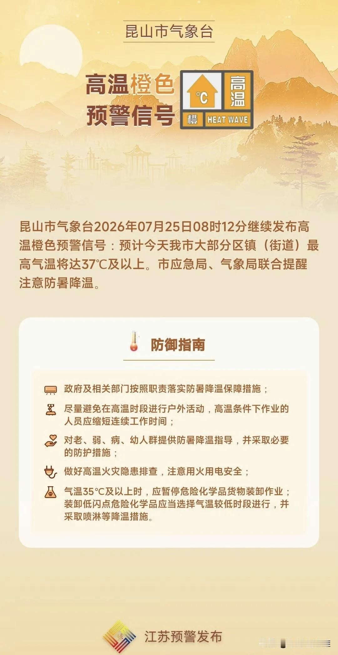 连续第三天！继续预警！

刚刷到昆山气象台的消息，高温橙色预警又续上了，今天大部