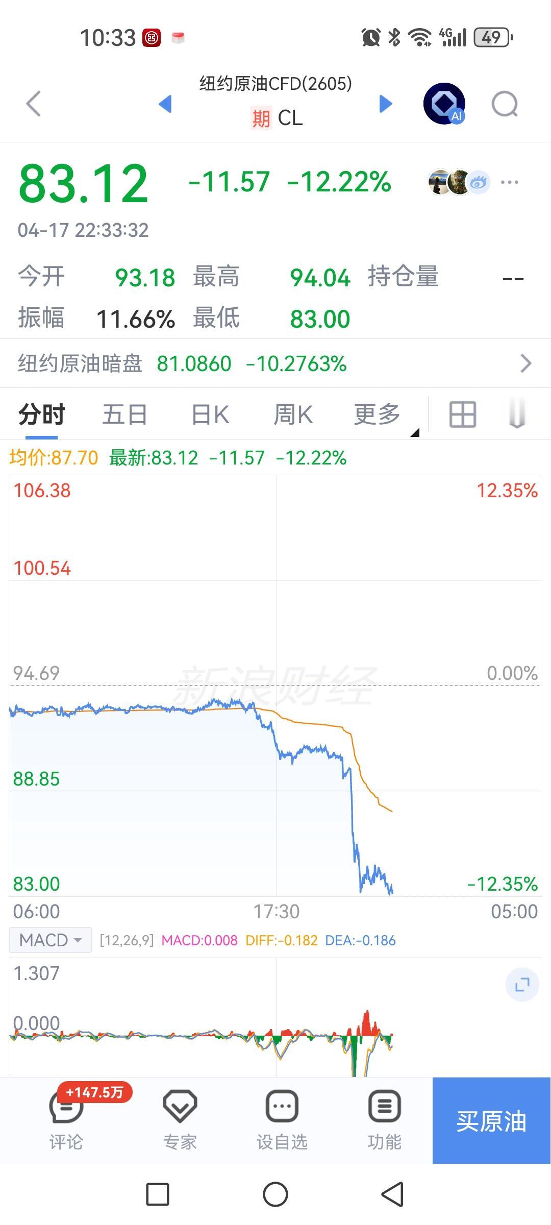 海峡开放，原油大跌，可惜明日大A涨不了。

夜盘美股高歌猛进，纳指和标普继续历史