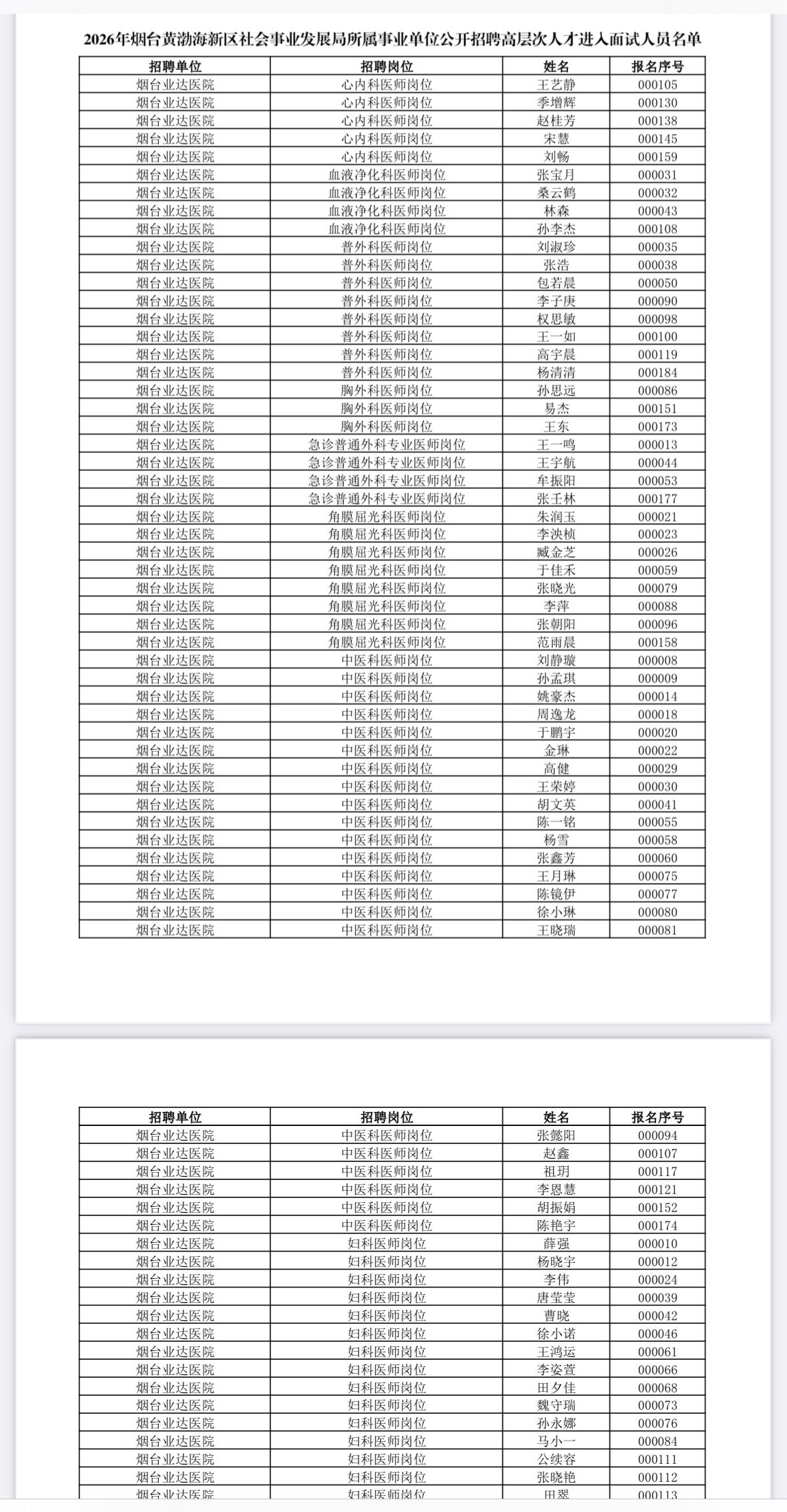速查！烟台黄渤海新区事业单位面试名单公示

📌 发布单位: 烟台黄渤海新区社会