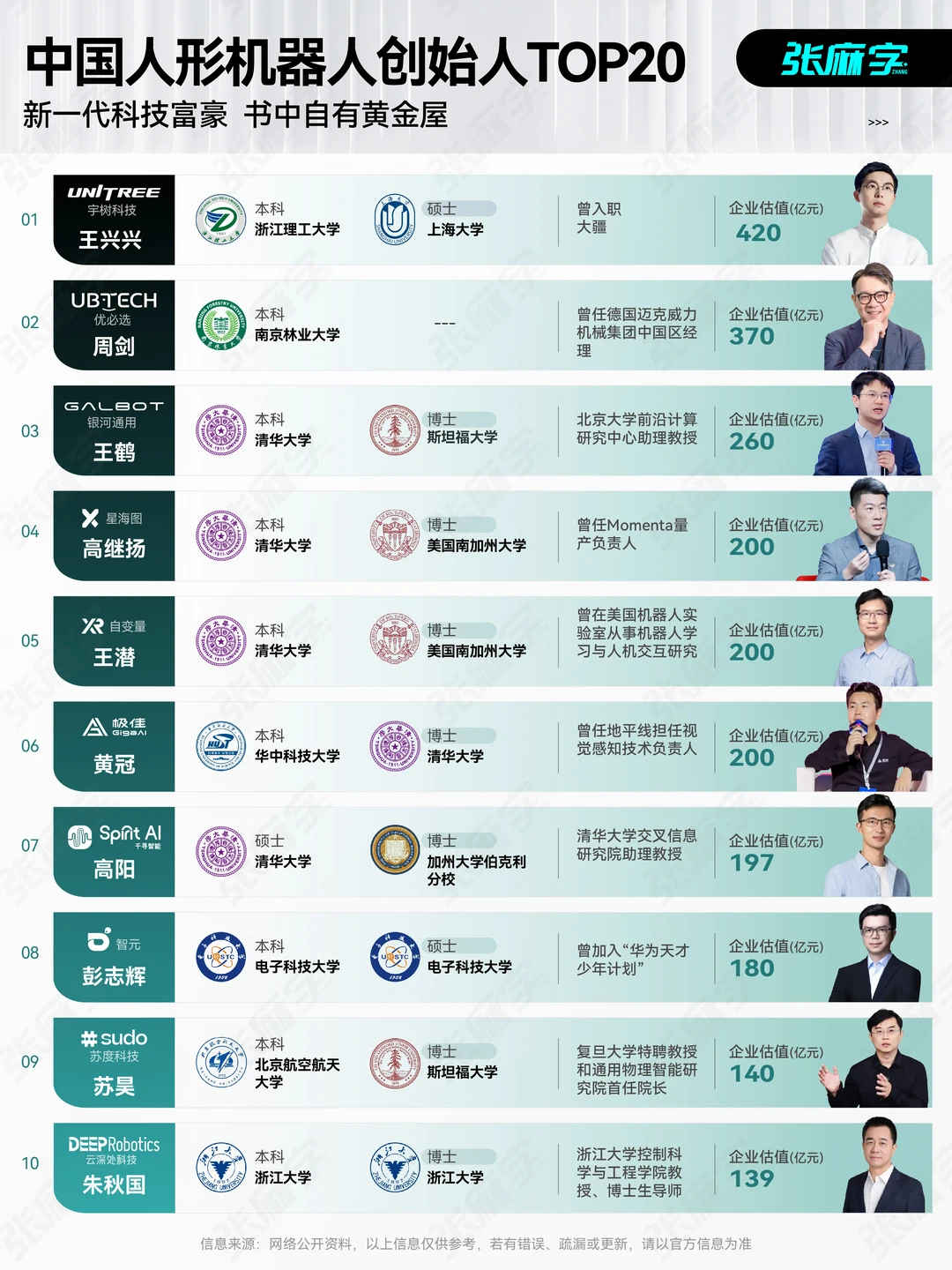 人形机器人创始人Top20，中国式天才工科生