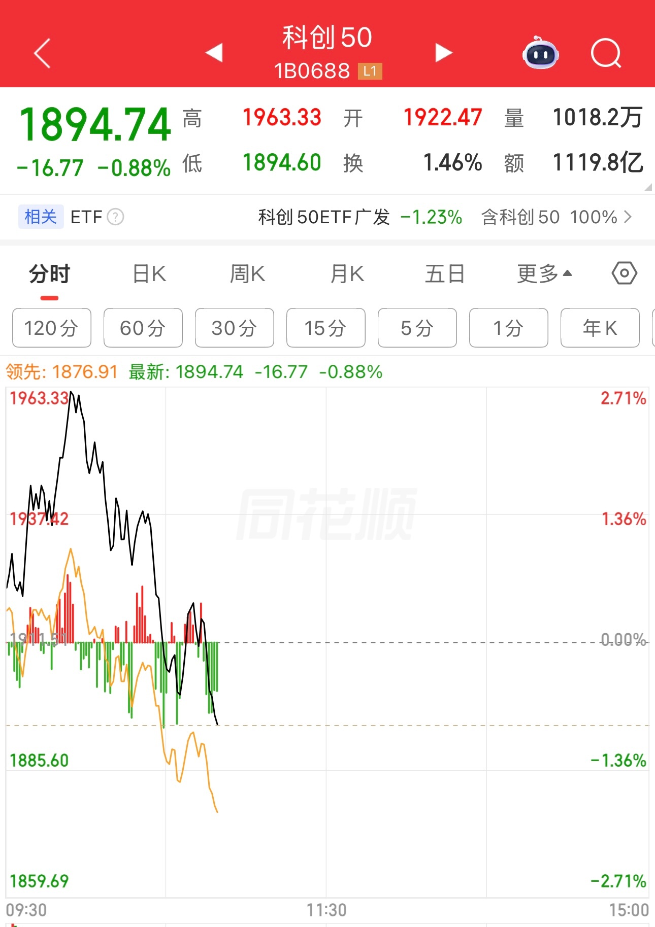 远离泡沫科技，雷劈下来了。 