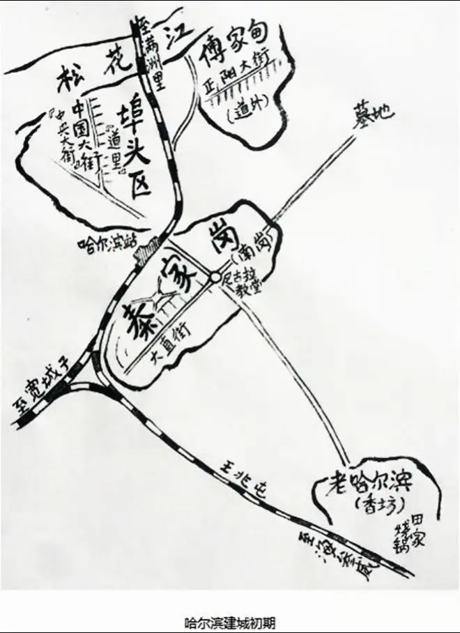 火车拉来的城市，几张图片见证哈尔滨开埠史
