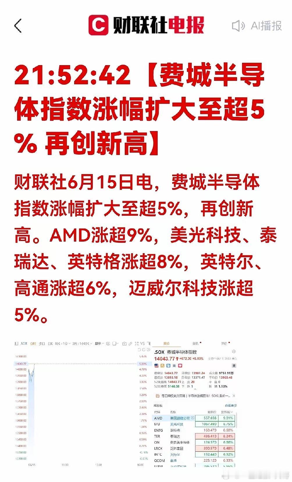 重磅！暴涨5%再创新高！美股半导体全线暴动，明日A股半导体前瞻预判一、盘面核心信