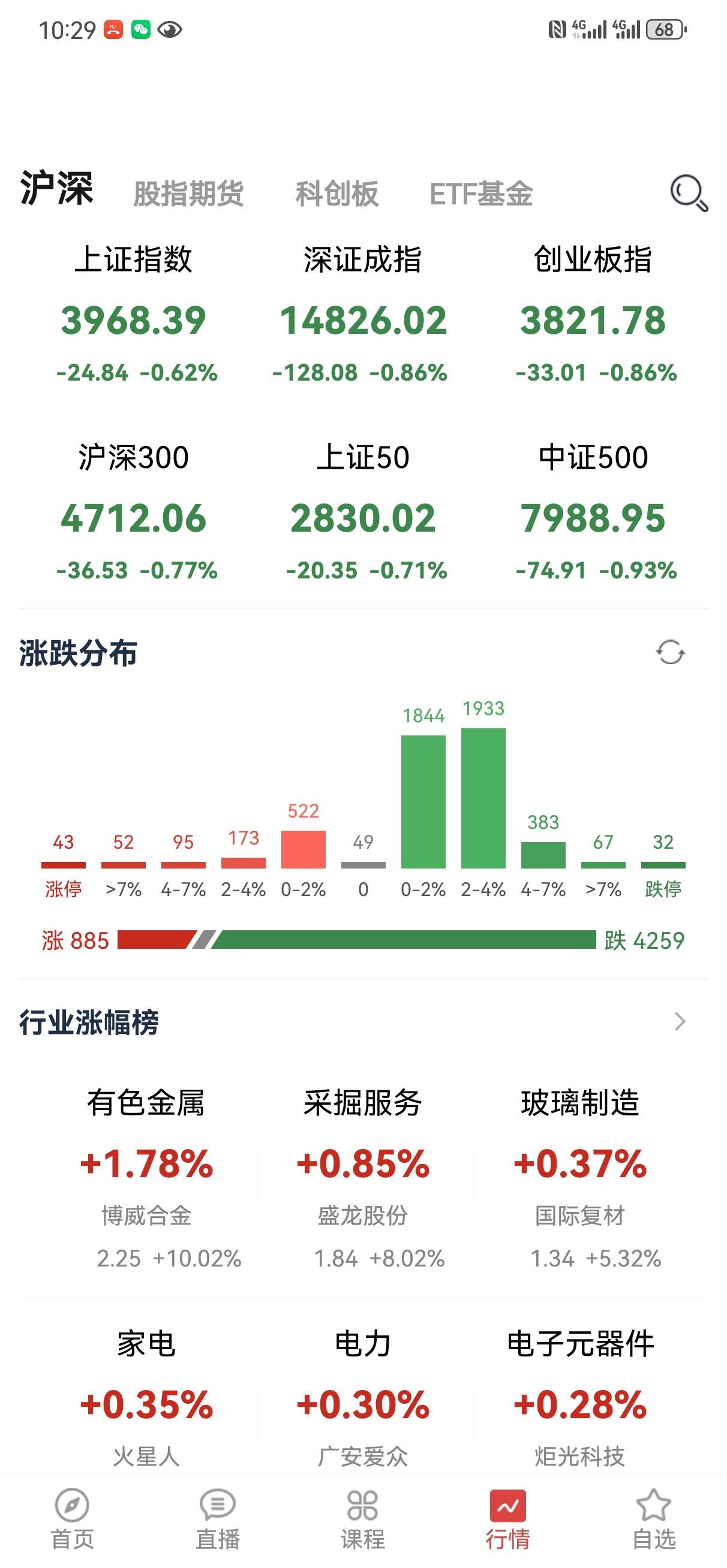 又是四千多下跌，全市场中位数继续下跌！赶尽杀绝的行情。矛盾进一步被激化了，啥时候