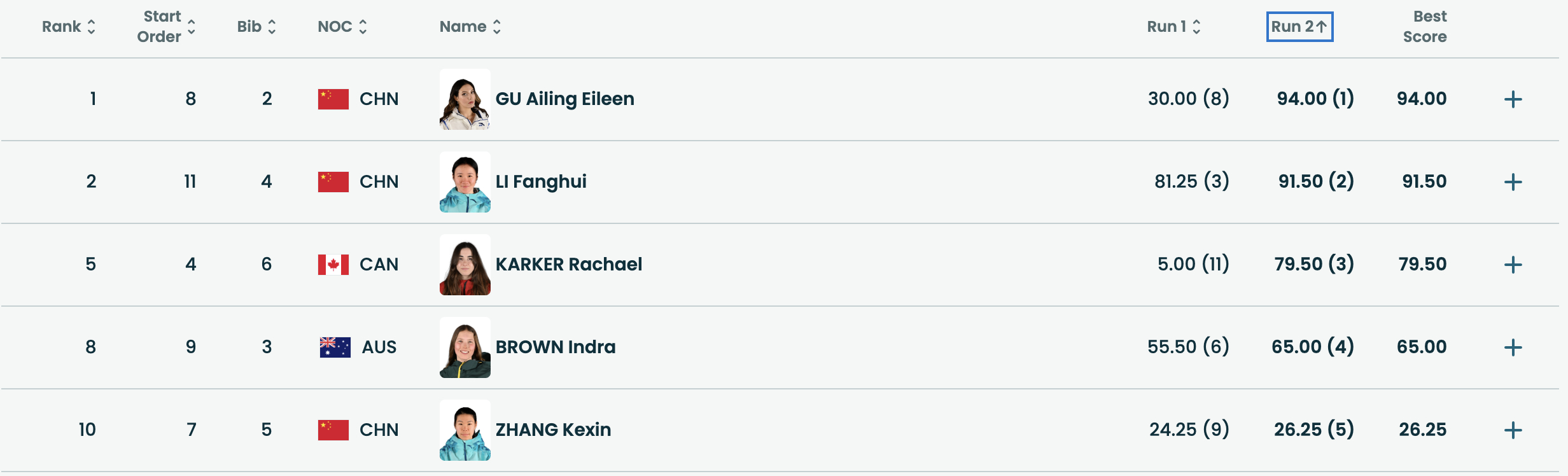 第二轮结束，加油中国队～此刻皆不凡冬奥会