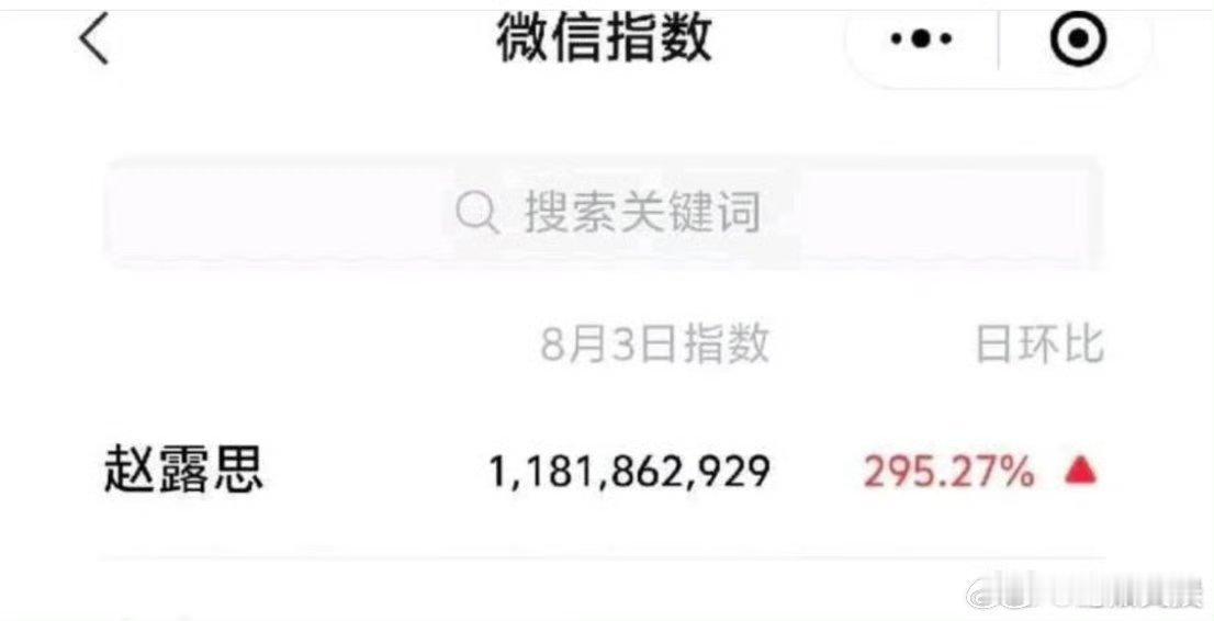 赵露思微指11亿赵露思昨日微指破11亿赵露思昨日微指破11亿，哇塞，[色][色]