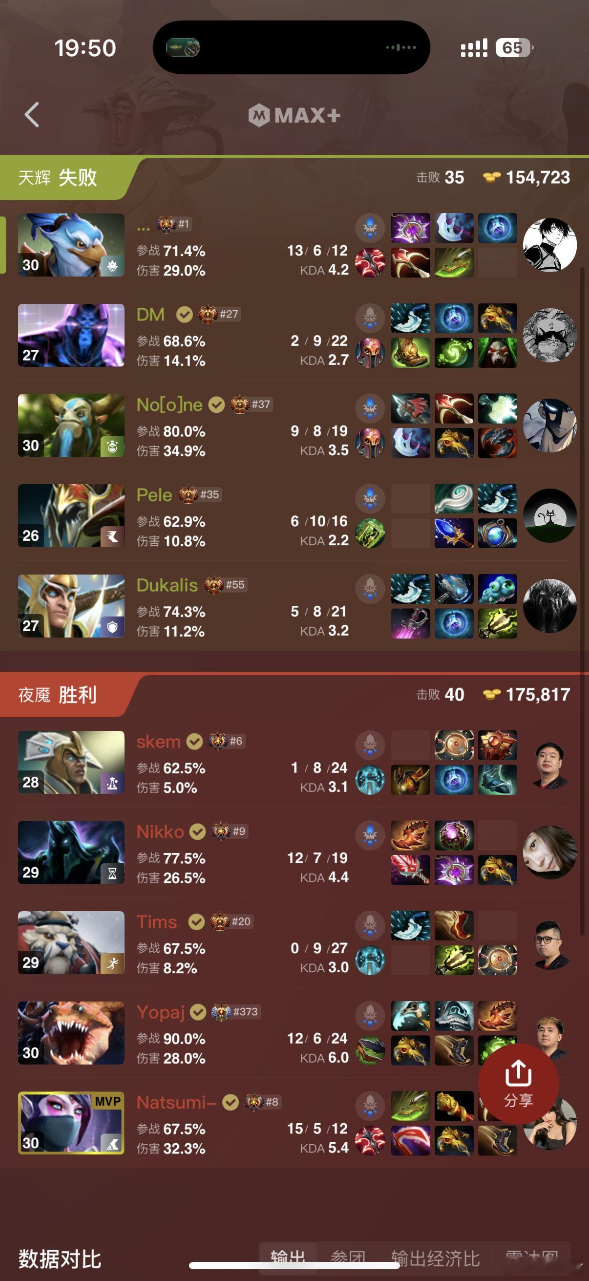 PARI被新组的OG二比零，因为之前Pari老是输了找理由，评论区太好玩了！全部