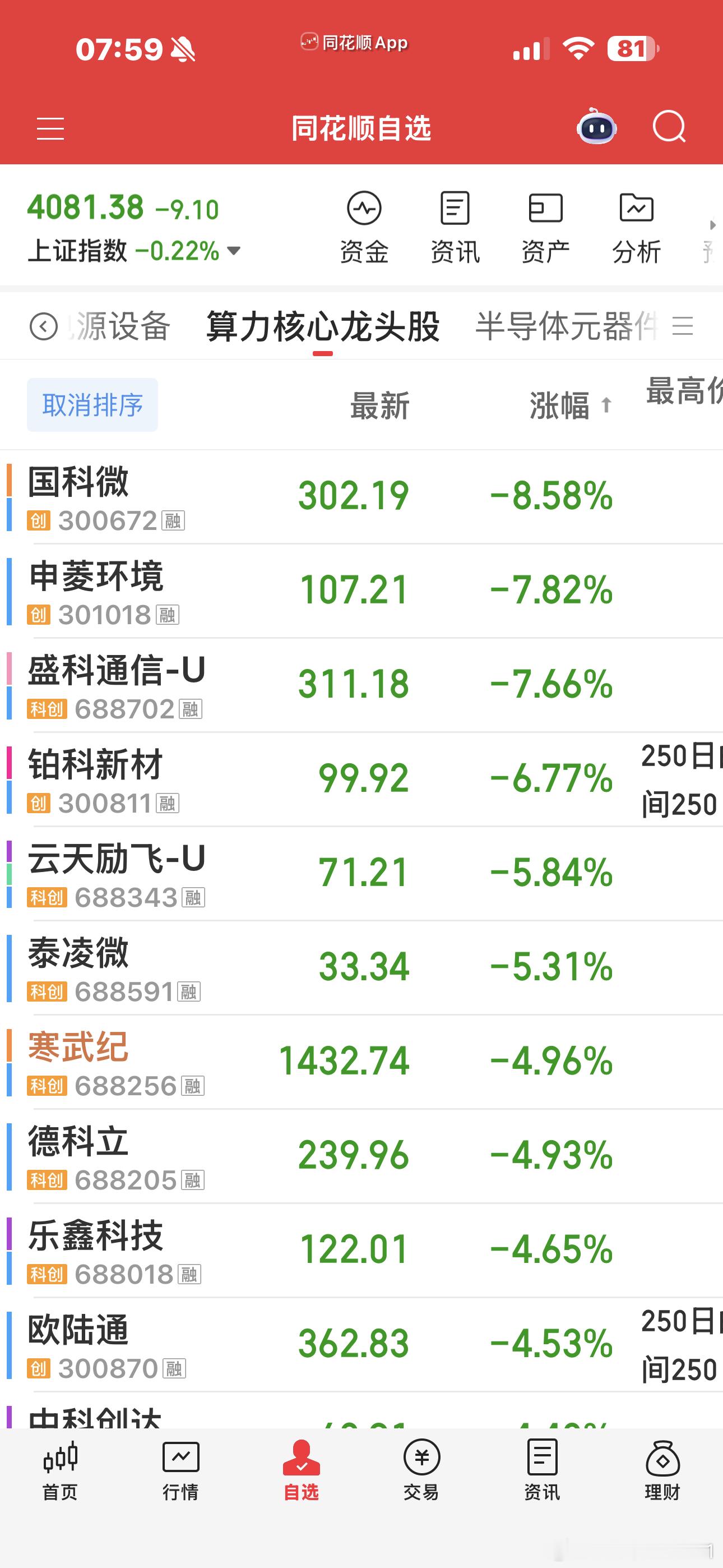 考验信仰的时候到了。。。