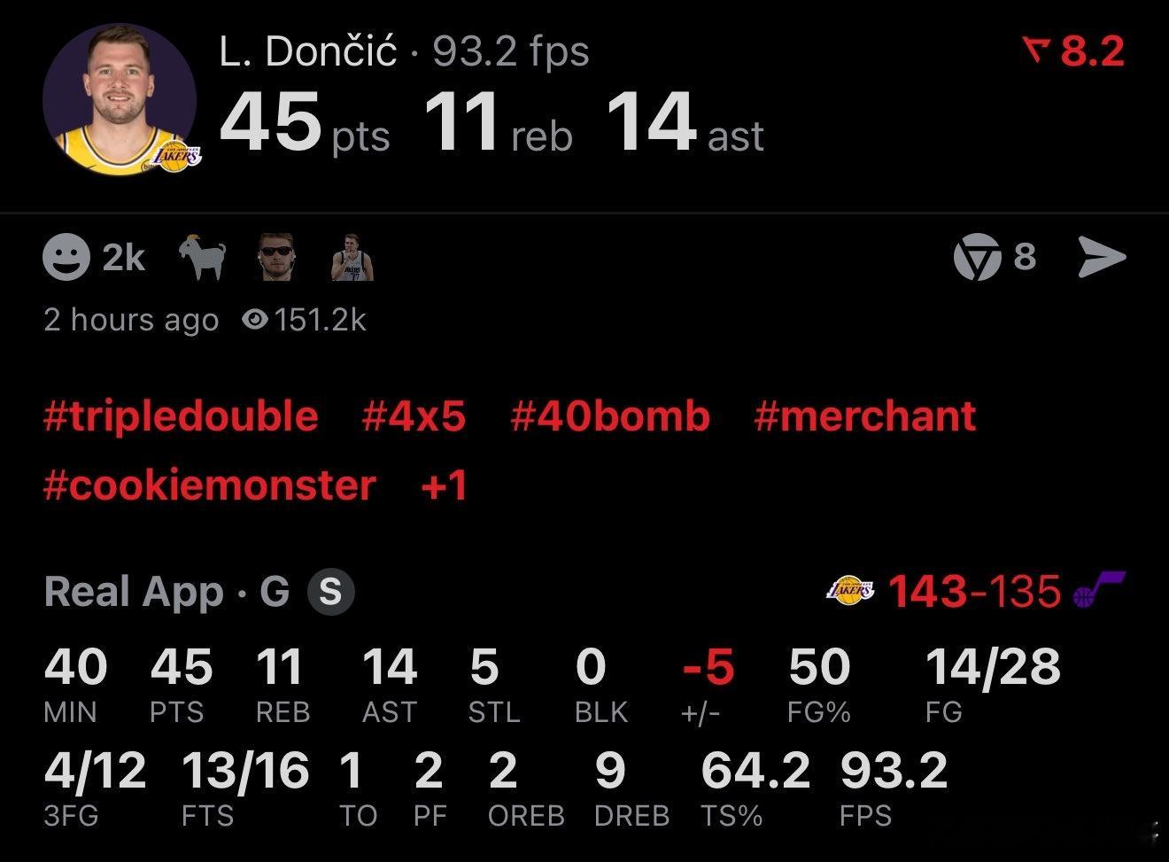 詹姆斯谈东契奇作为湖人球员的首个40分三双： “这就是卢卡。卢卡的魔力。这并不令
