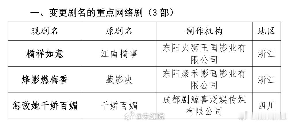 烽影燃梅香剧名变更  王楚然、李宏毅、闫桉 主演的 烽影燃梅香 剧名变更为《藏影