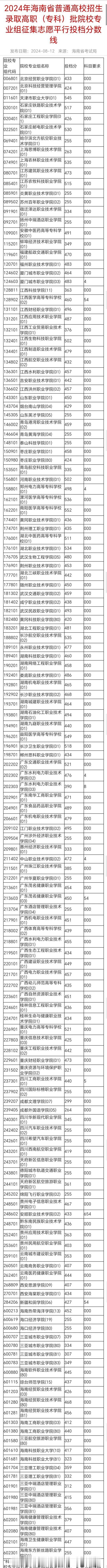 2024海南高招接近尾声，专科批第一次征集志愿投档线出炉：27个专业超本科线（4
