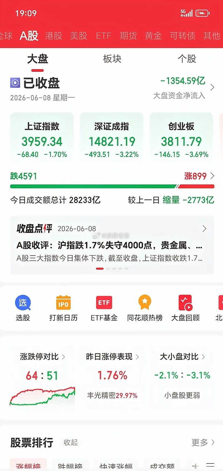 面对如今的大盘，我掏心窝子的说几句！1. 若是做不到空仓，那就做T，涨了就卖，跌