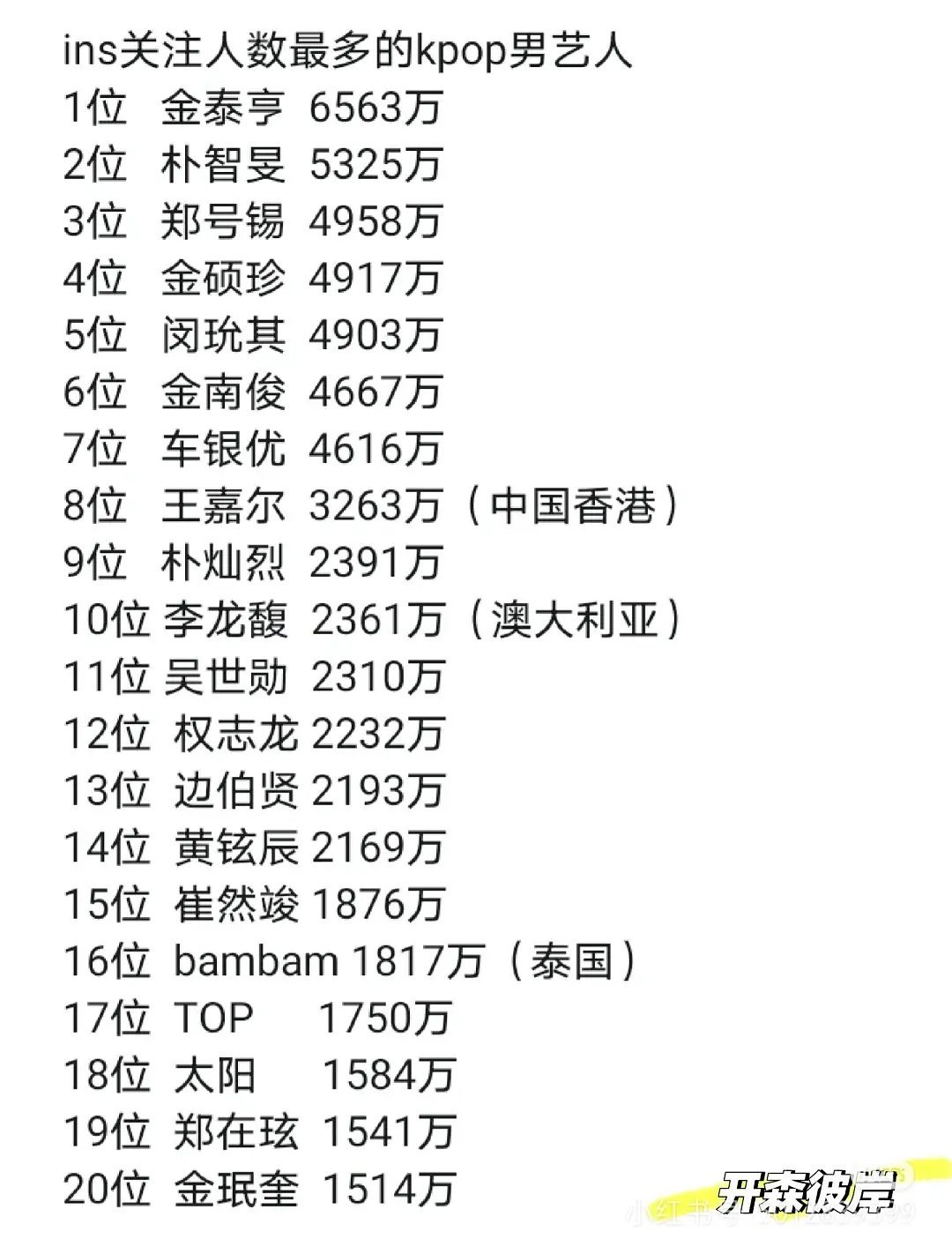 王嘉尔为什么这么火 ​​​