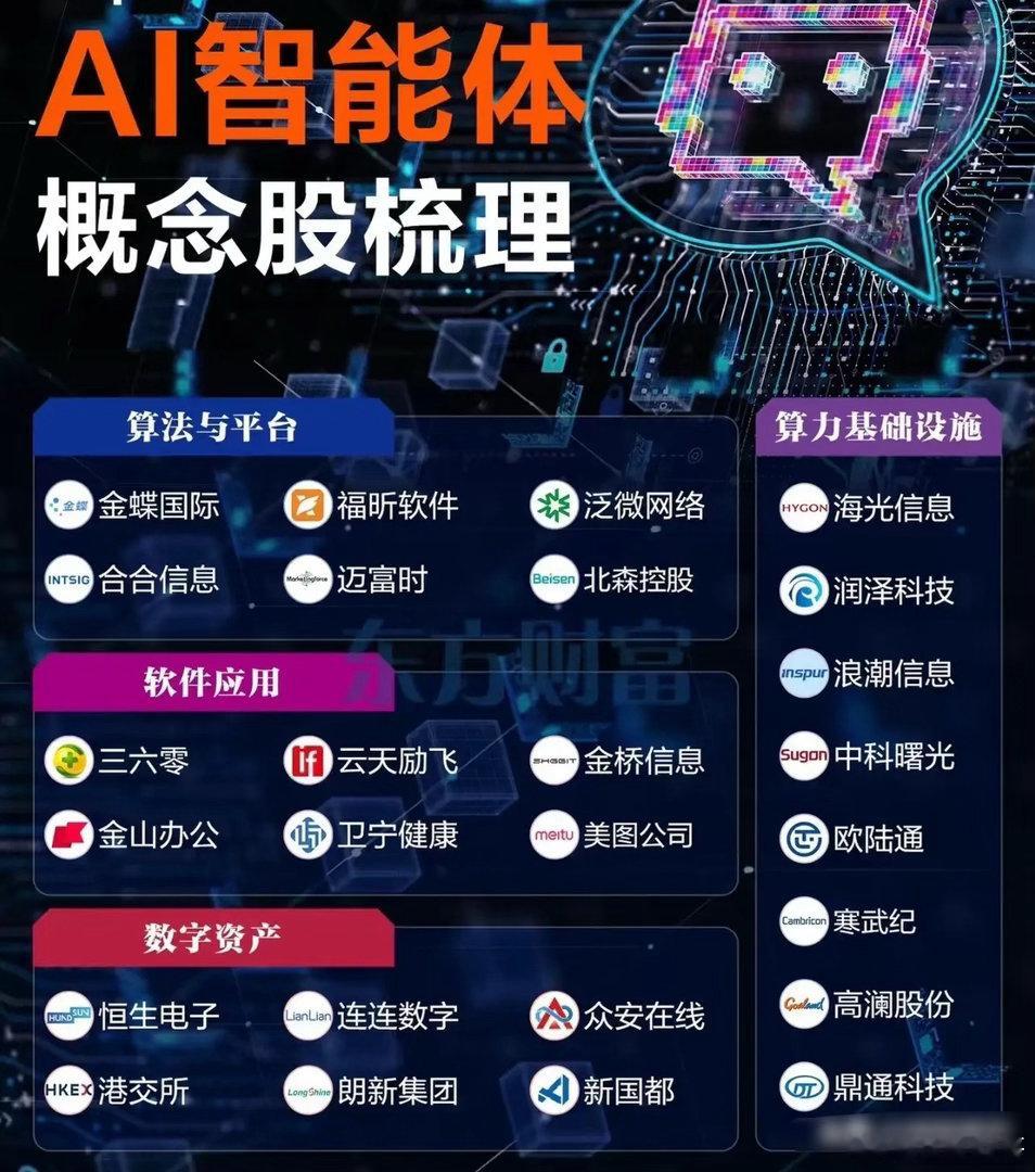 黄仁勋联手高通罕见定调！2026年就是AI Agent之年，AI Agent接管
