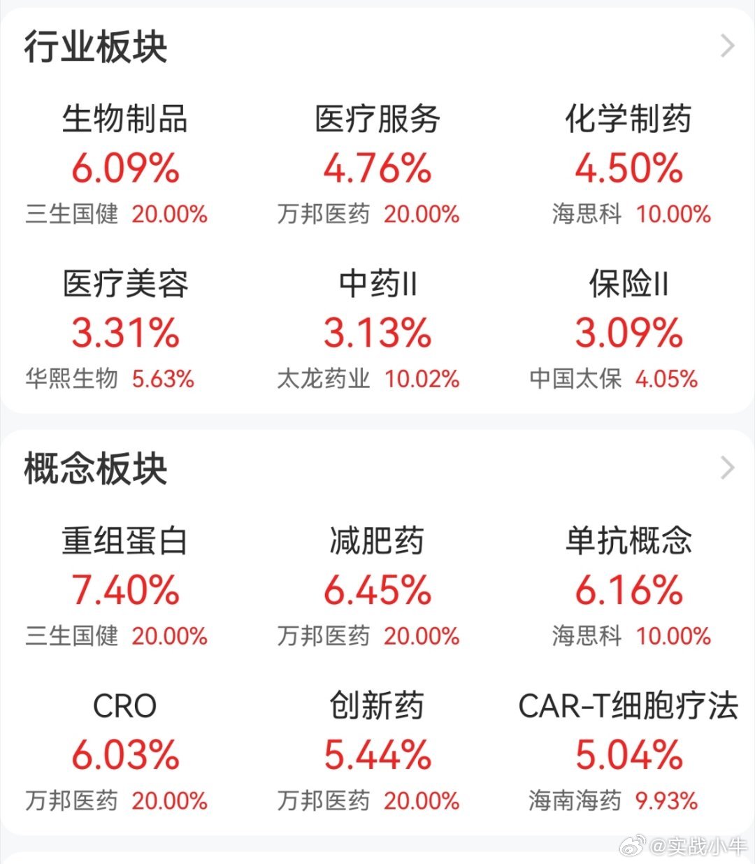 今天涨的猛的都是药 