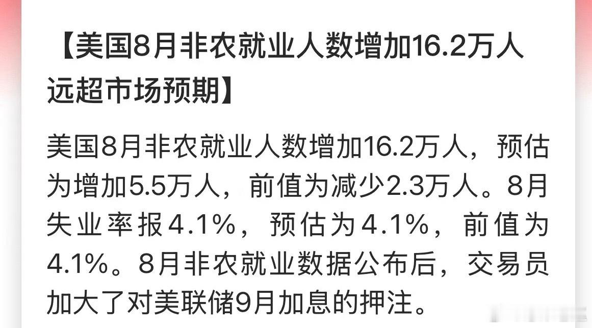老美8月非农直接爆表！新增就业16.2万人，市场原本只预估5.5万，差了一大截。