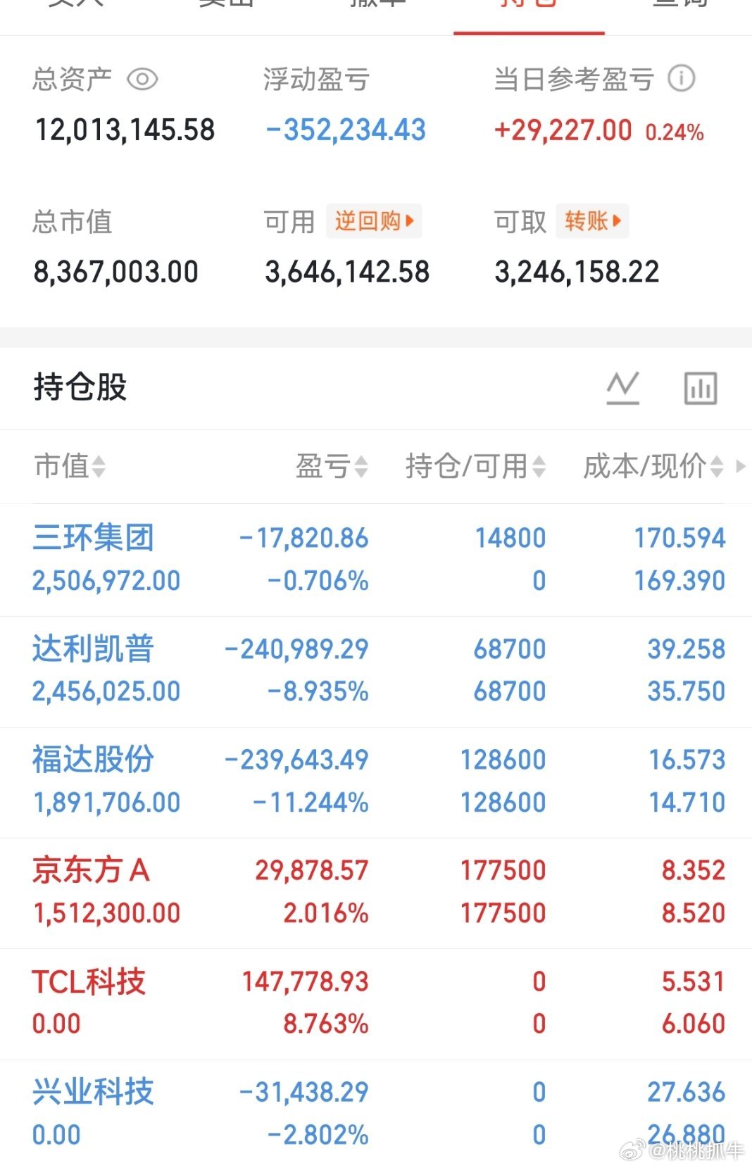 重要通知📢。兴业科技已经下车了。准备上新车，想同车的兄弟们点赞评论888！ 