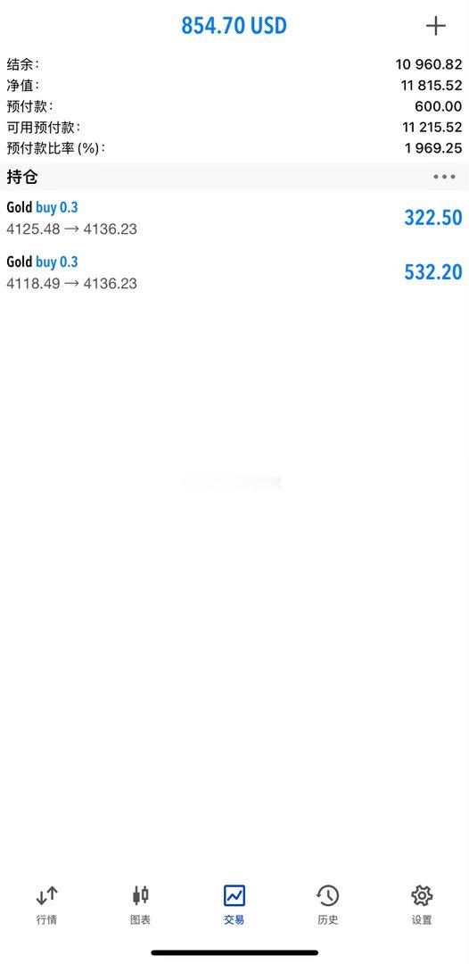 外汇黄金[超话]  黄金实时回升上行，最低给到4113位置，连续两次让你们抄多[