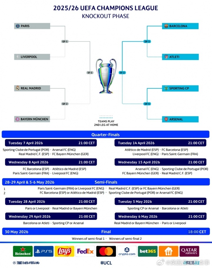 📅欧足联官方公布本赛季欧冠半决赛及决赛开球时间：决赛将于北京时间5月31日0: