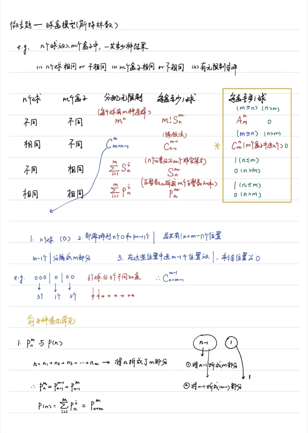 今天又学到新知识啦！微专题——球盒模型