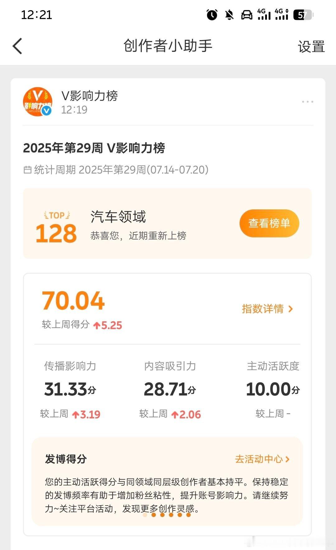 有史以来第一次，感谢大家的支持和鼓励 ​​​