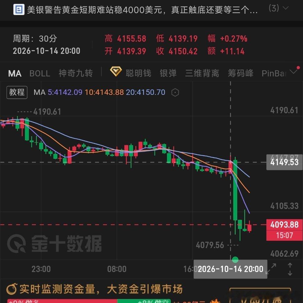 黄金每一次希望，都是一场噩梦 ​​​