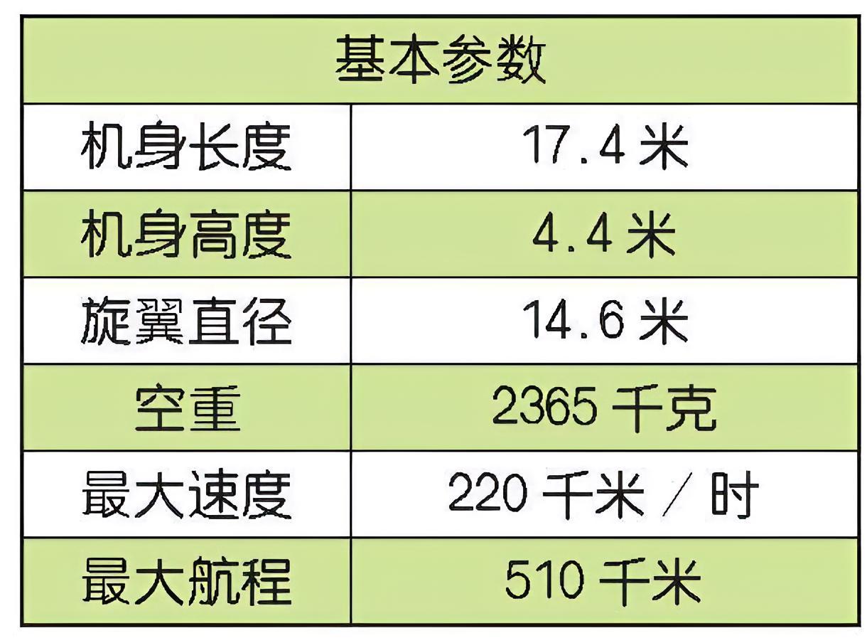 每天认识一件兵器 美国UH-1“伊洛魁”通用直升机UH-1“依洛魁”（Iroqu