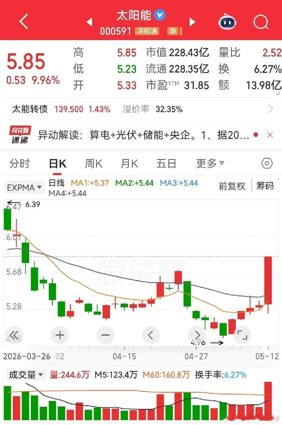 今天热门板块非电力莫属。全市场高标五连板的大唐发电，天天T字板，想进不敢进，就要