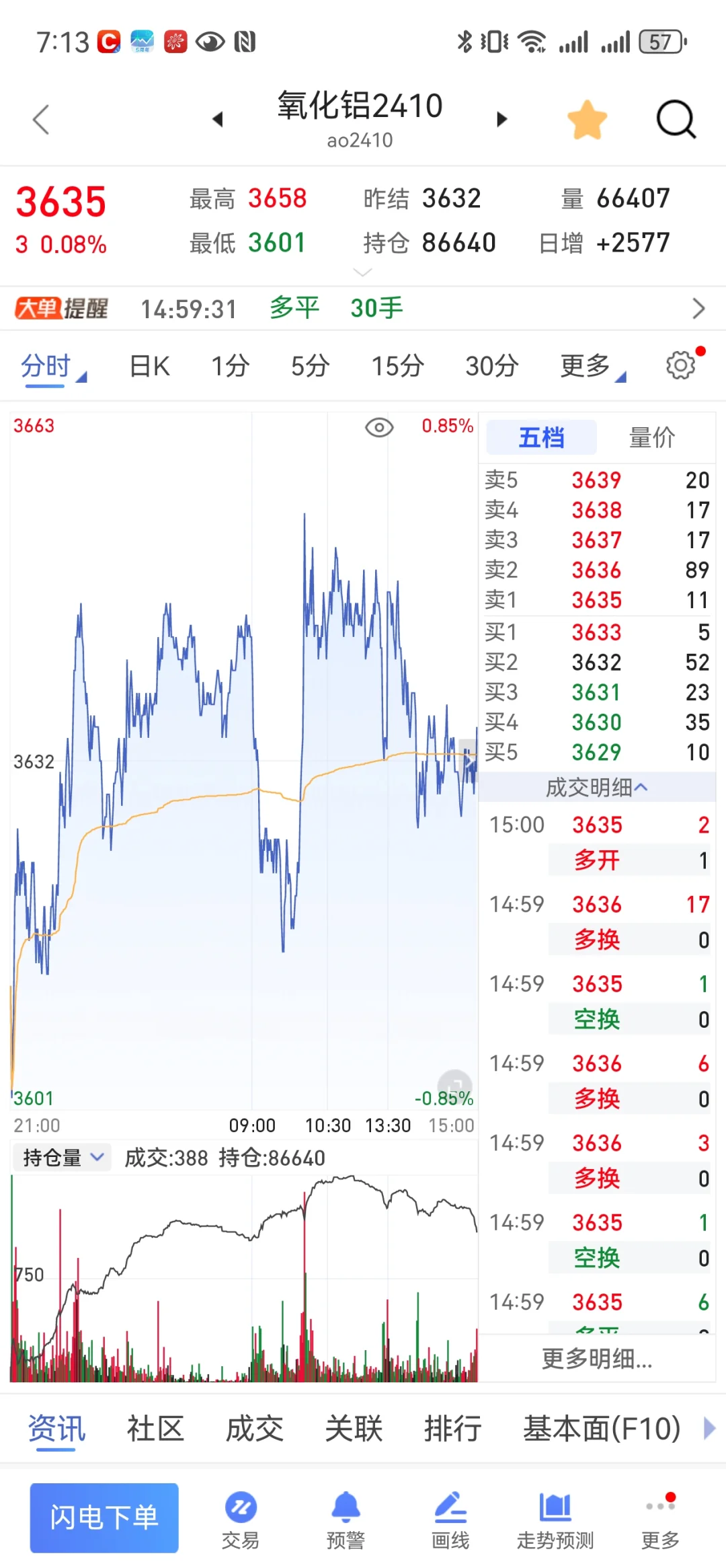 氧化铝还不到第二轮暴跌时候