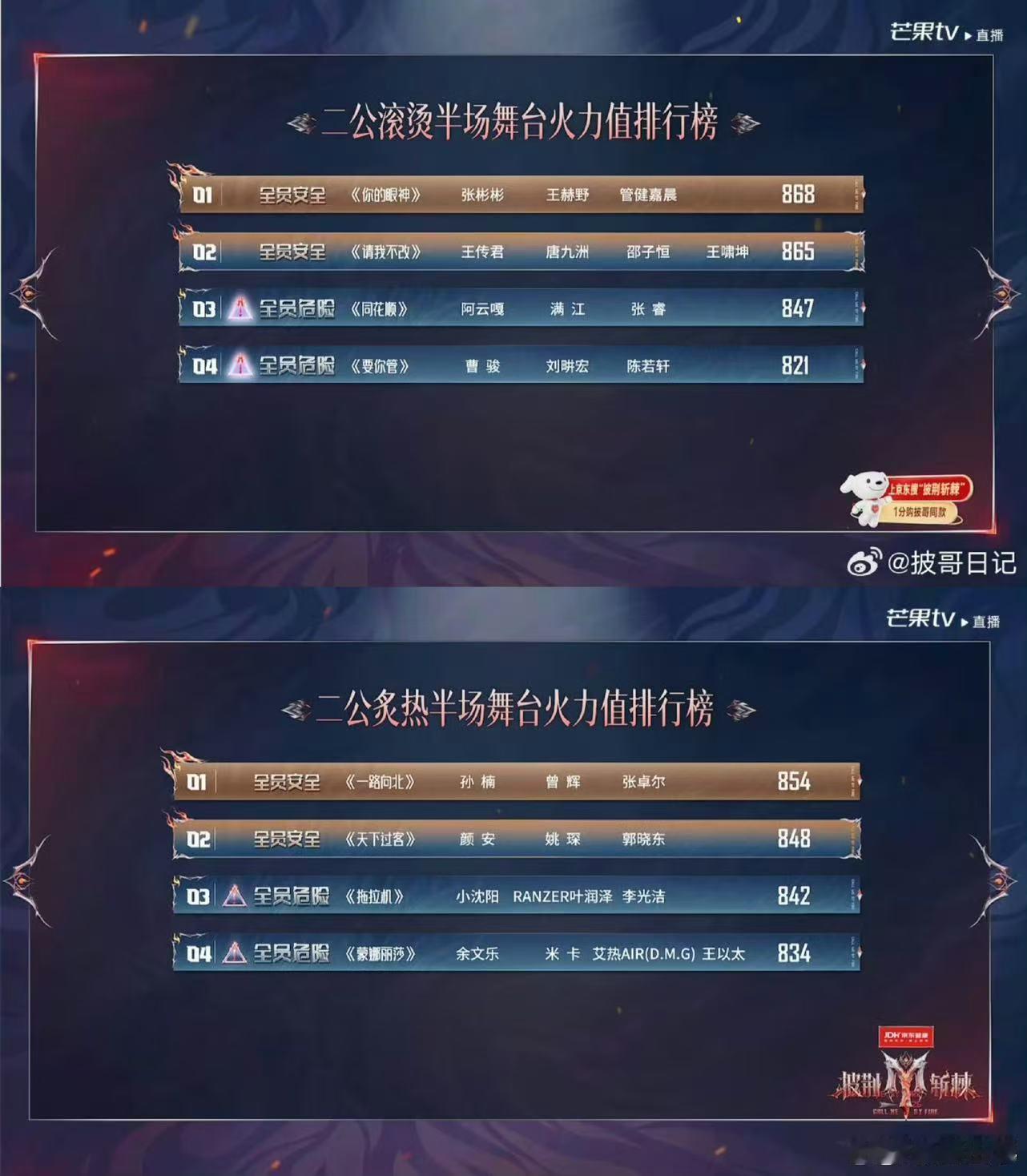 小考第一 二公第一 恭喜小野打破魔咒 恭喜王制作人王赫野拿麦克风顶伴舞腰的原因王