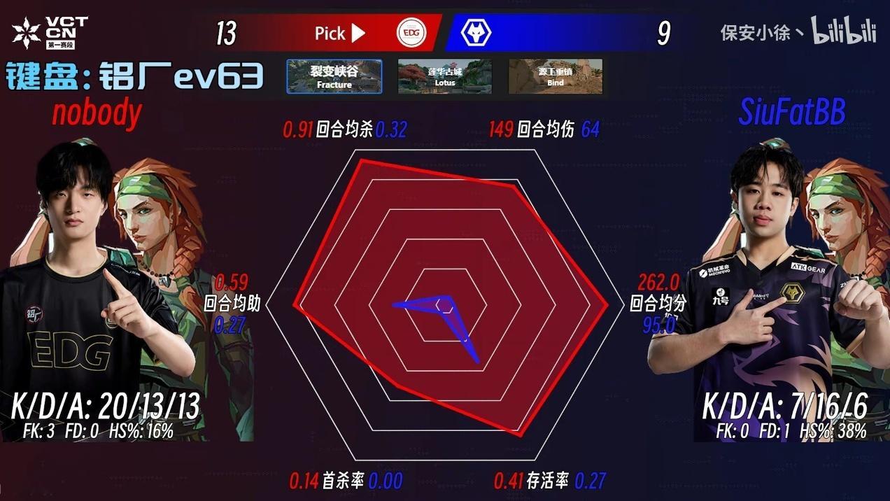 第一赛段diff的好恐怖啊 老父能不能再来一次