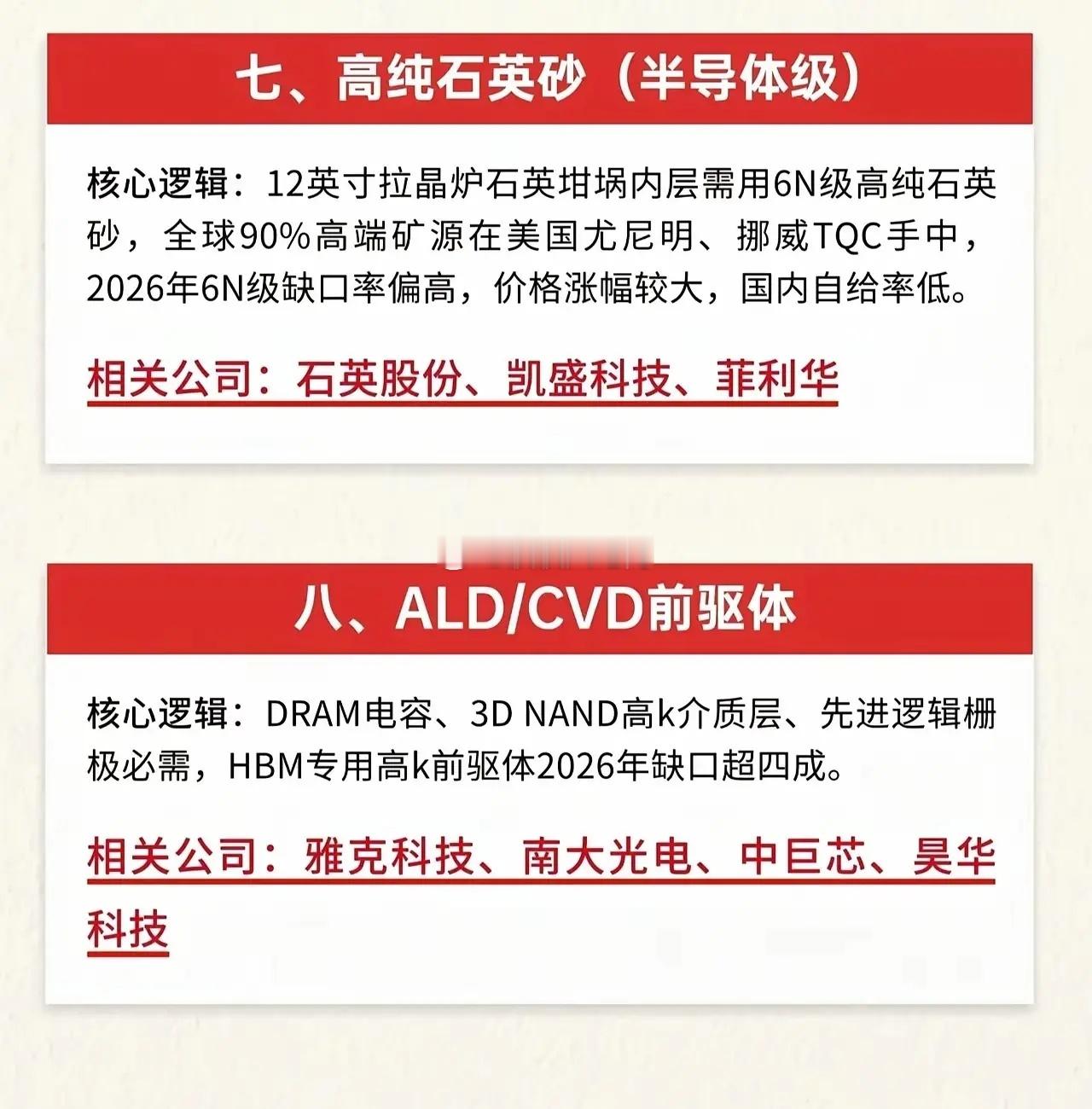 半导体八大紧缺材料完整梳理风险提示：仅产业科普梳理，不构成投资建议；海外供给、地