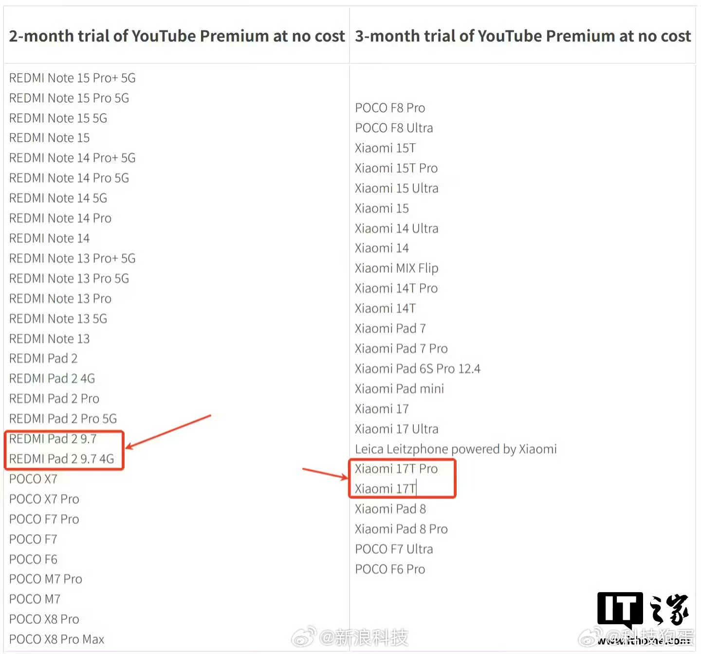 小米17T系列现身官网，17T系列马上就要来了，搭载天玑8500/9500和徕卡