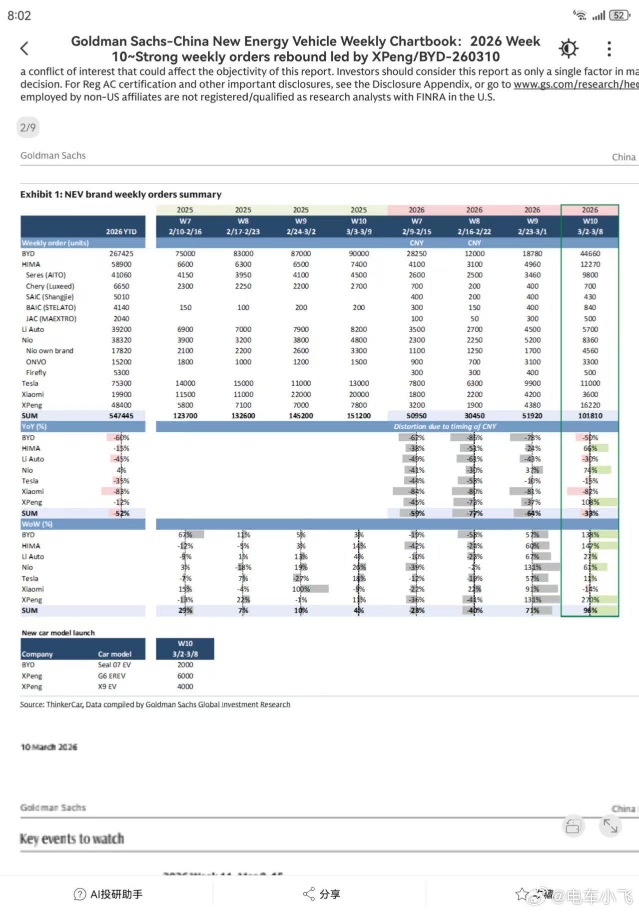 VLA2.0对于小鹏销量的提升立竿见影 