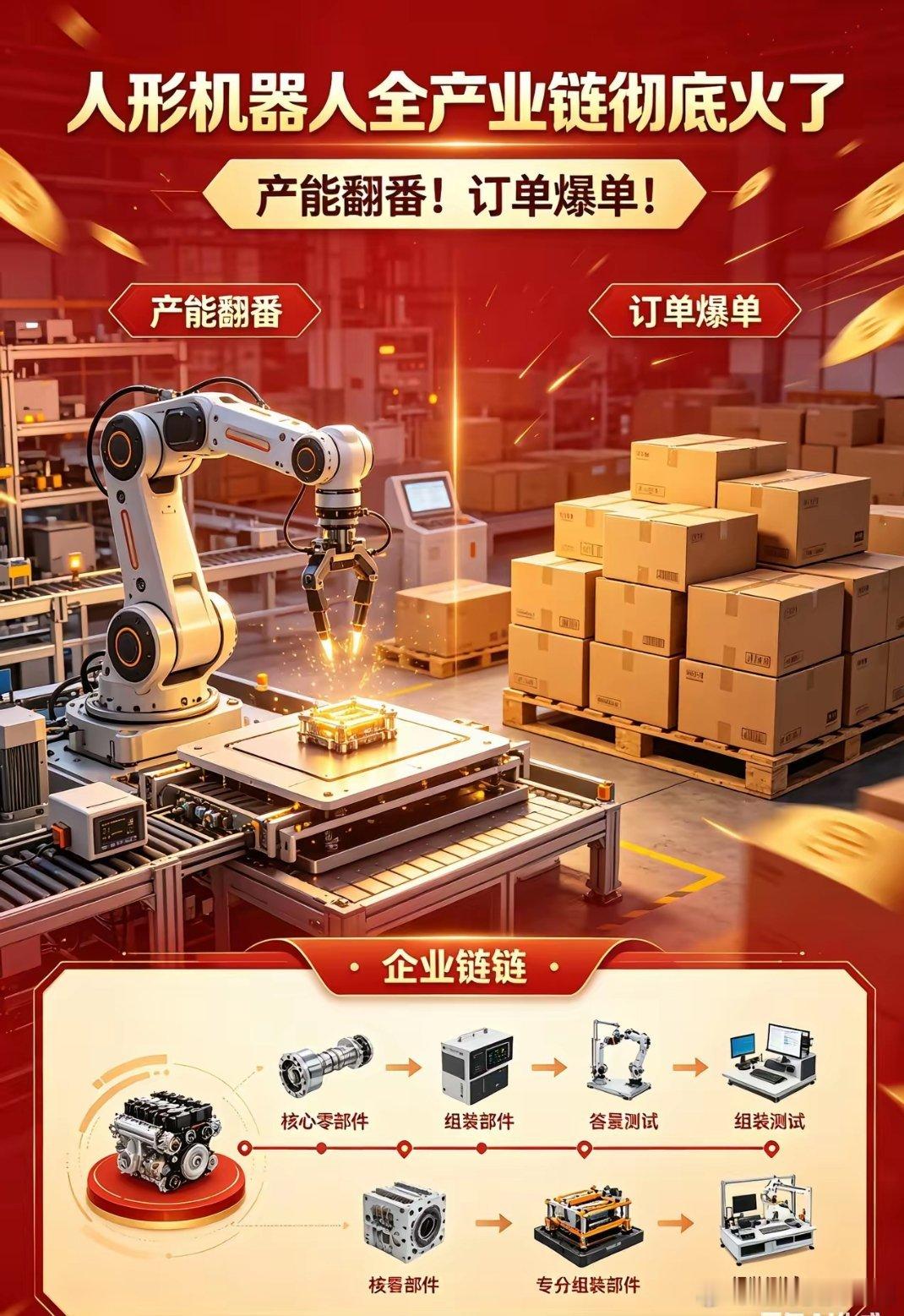 人形机器人进入量产爆发期，全产业链订单爆满、产能大幅扩张。编码器产能连年翻倍，从