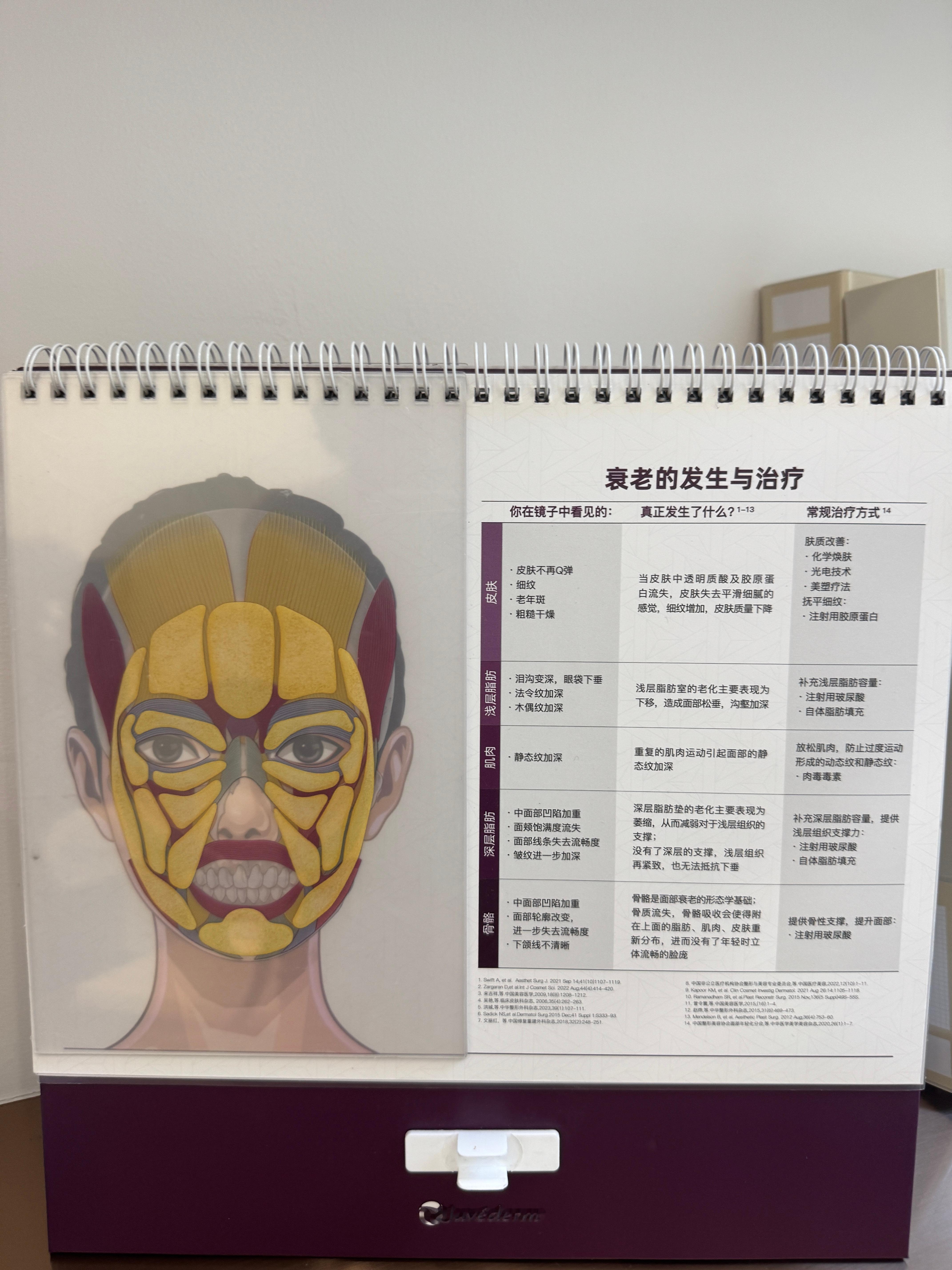 我们8月1号办的「全面部抗衰」线下闭门会，这一次真的不来拍大腿！没有门票哈！过来